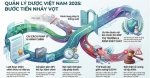 NHỮNG BƯỚC TIẾN NHẢY VỌT QUẢN LÝ DƯỢC VIỆT NAM NĂM 2025
