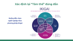 Sinh viên IPER-BDU hào hứng với "Hướng nghiệp theo iKiGAi"