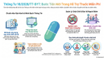 THÔNG TƯ 16/2026/TT-BYT: QUY ĐỊNH MỚI VỀ HỖ TRỢ THUỐC MIỄN PHÍ