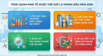 Tổng quan kinh tế dược Thế giới 6 tháng đầu năm 2026