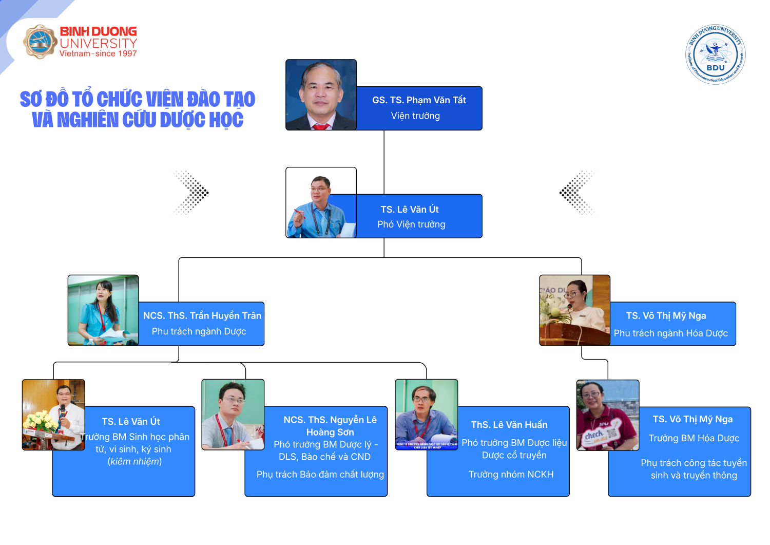 Blue and White Modern Organizational Structure Document (2)