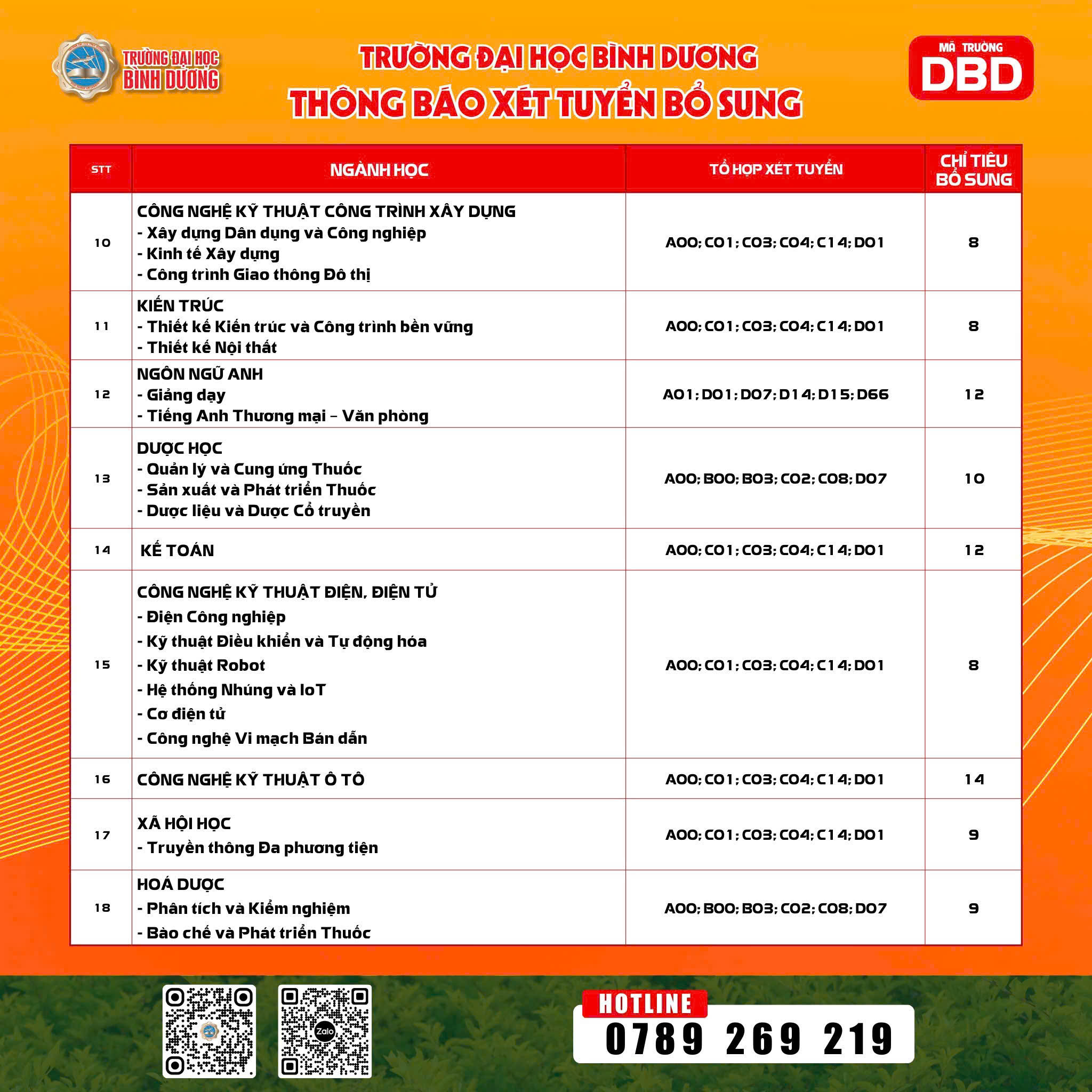 Tuyển Sinh Ngành Dược học và Hóa Dược - Trường Đại học Bình Dương