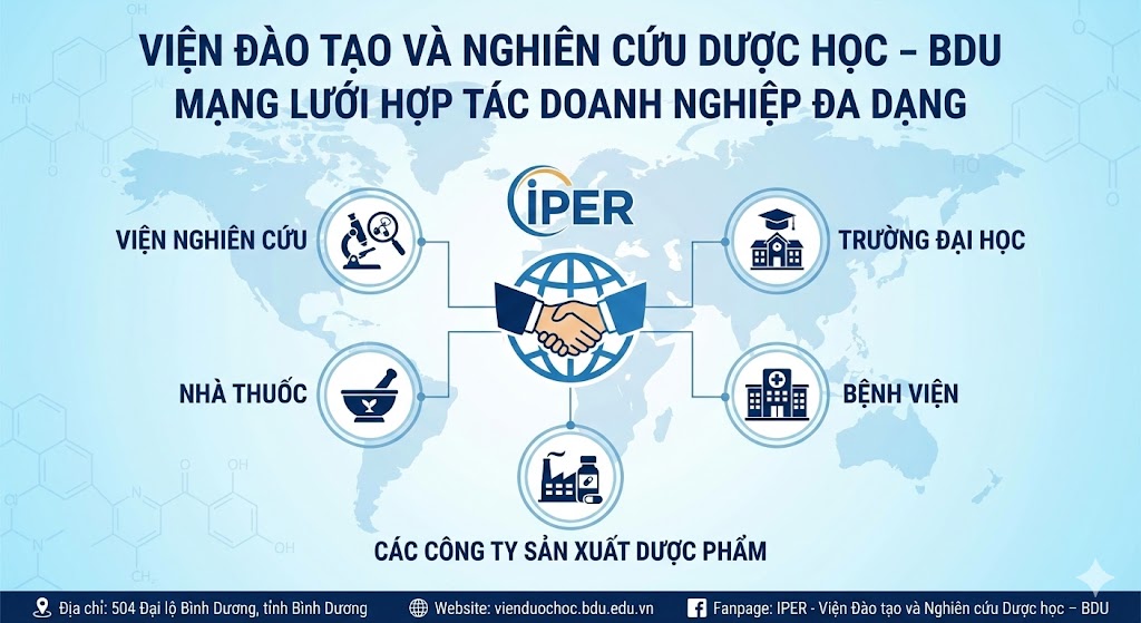IPER-BDU: Mở rộng mạng lưới đối tác trong & ngoài nước (53 ký tự)